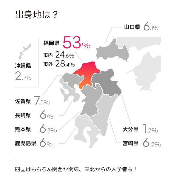 出身地は？